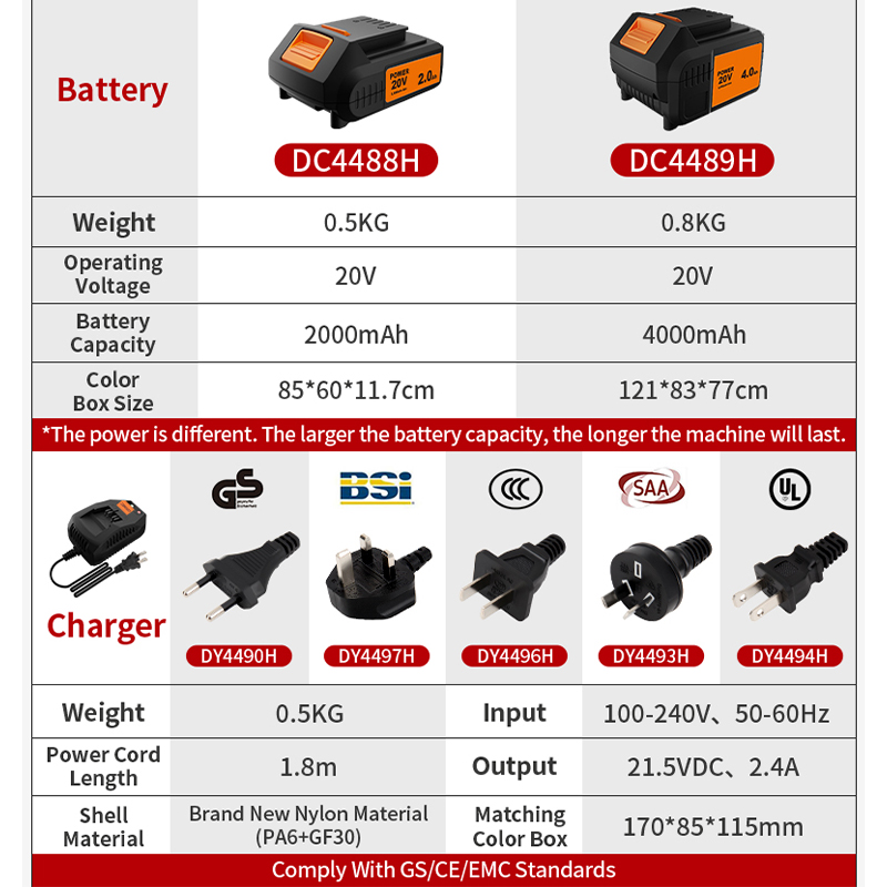 ชุดเครื่องมือไร้สาย KAFUWELL P - Power Tools Combo Kits บทวิจารณ์และราคา