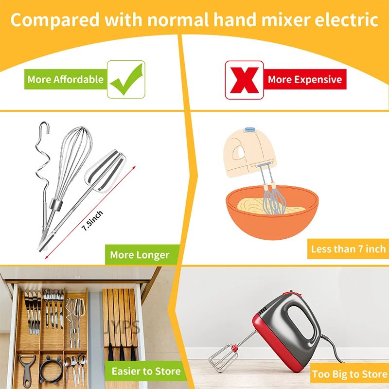 เครื่องตีไข่สแตนเลส เครื่องผสม - Power Tools Safety บทวิจารณ์และราคา