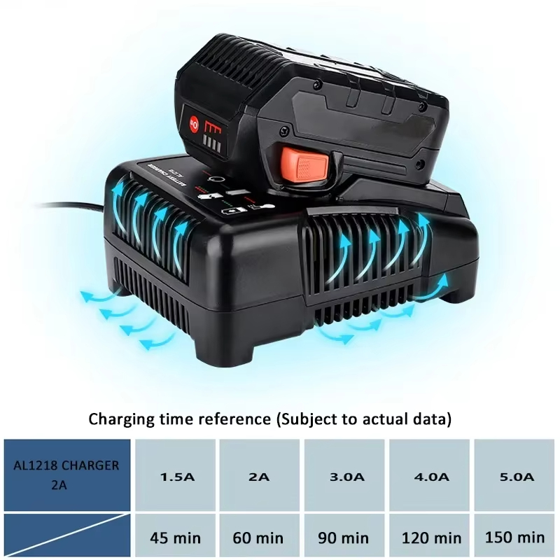 สําหรับ RIDGID AEG 14.4V 18V L - Power Tools Aeg บทวิจารณ์และราคา